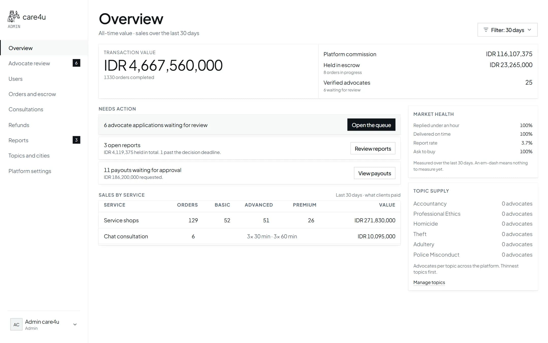 Screenshot of the care4u admin queue reviewing advocate credentials