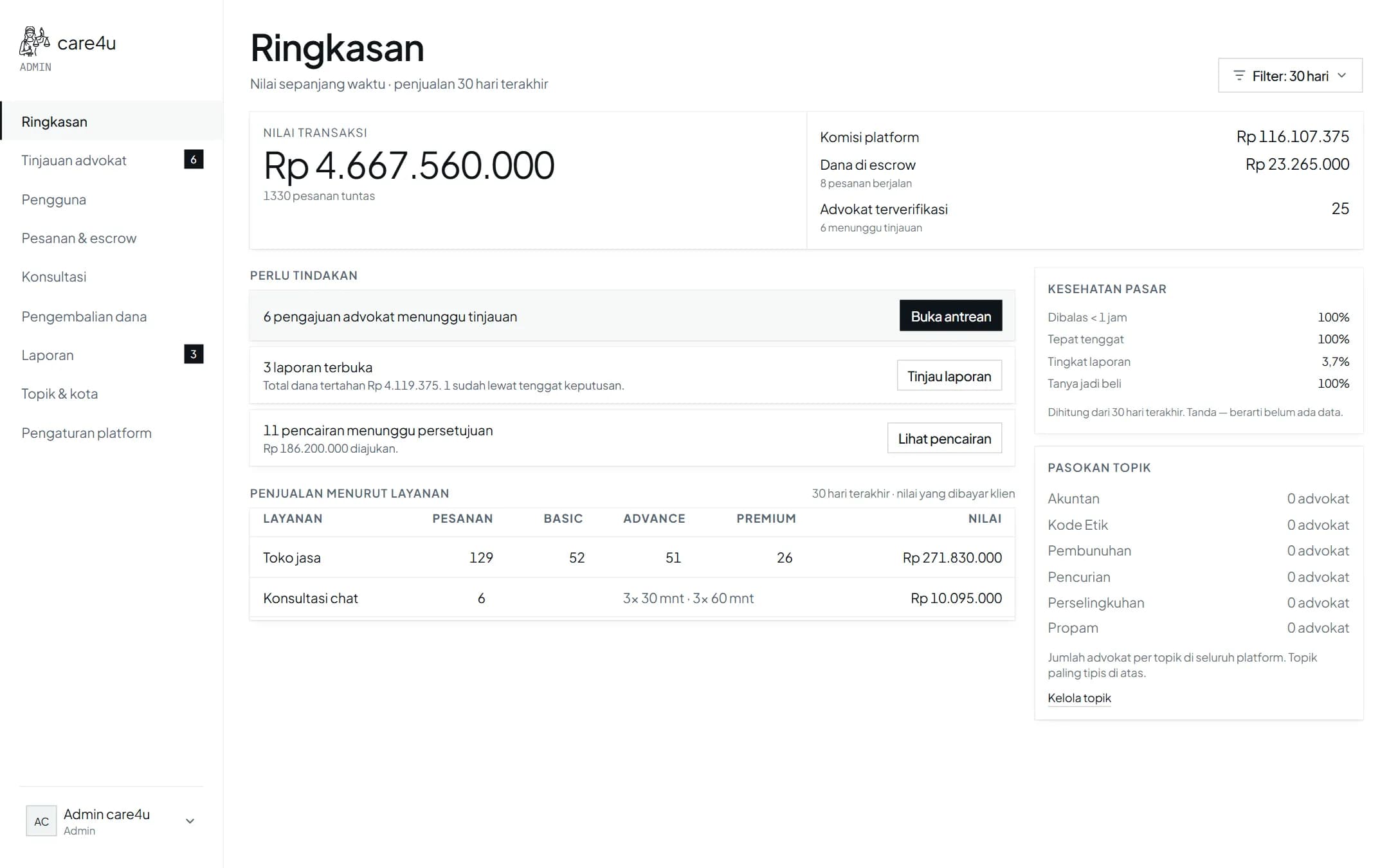 Tangkapan layar antrean admin care4u yang meninjau dokumen advokat